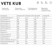 Витрина кондитерская Chilz Vete kub lux 130 ВК201 (белый глянец/шлифованная нержавейка)